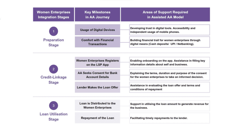 Assisted Account Aggregators graphic