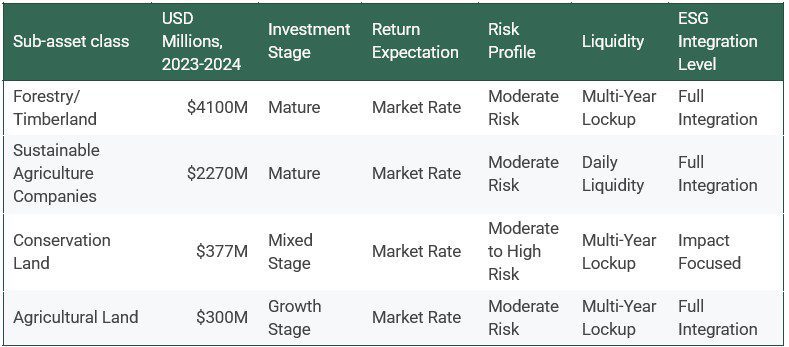 Natural capital investment classes graphic